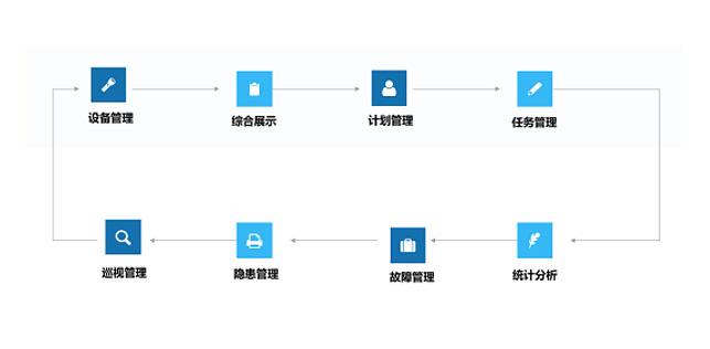 智慧巡检业务平台